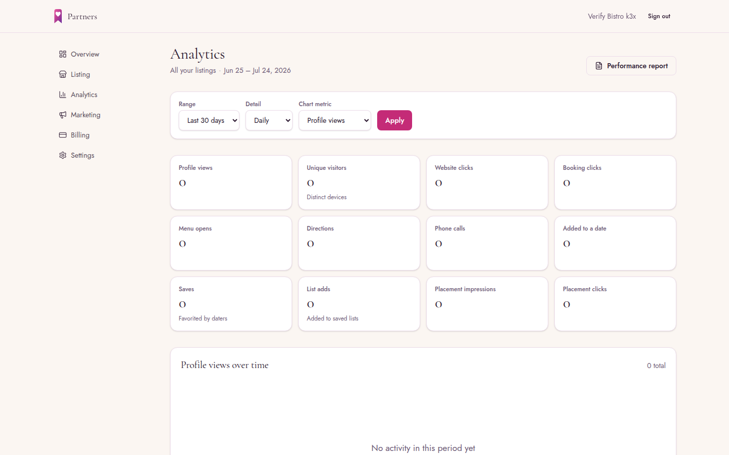 The Dating List partner analytics dashboard showing profile views, click breakdowns, and trends over time
